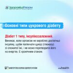 Що треба знати про діабет: типи, симптоми, ускладнення