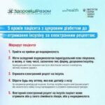 Безоплатні ліки для людей із діабетом