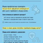 Інструкція МОЗ України щодо йодної профілактики  для населення