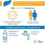 З 27 липня по 2 серпня 2026 року проходить Тиждень тестування на вірусні гепатити