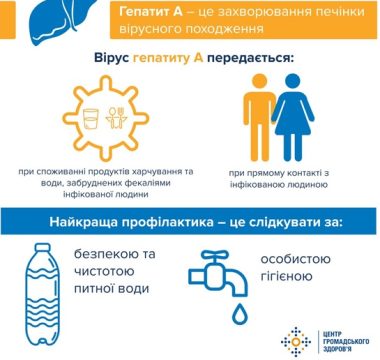 З 27 липня по 2 серпня 2026 року проходить Тиждень тестування на вірусні гепатити
